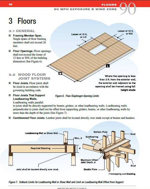 Wood Frame Construction Manual