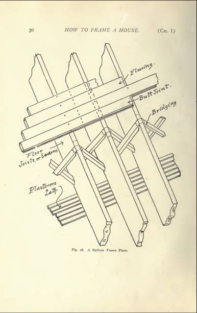 How to Frame a House