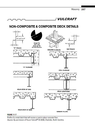 Management Planning and Construction Process