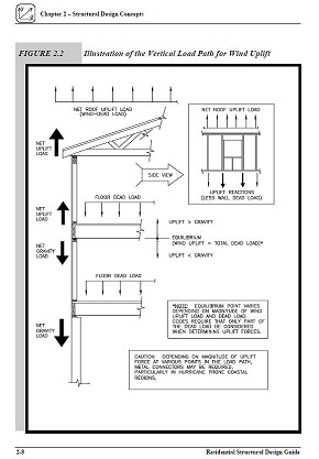 Residential Structural Design Guide