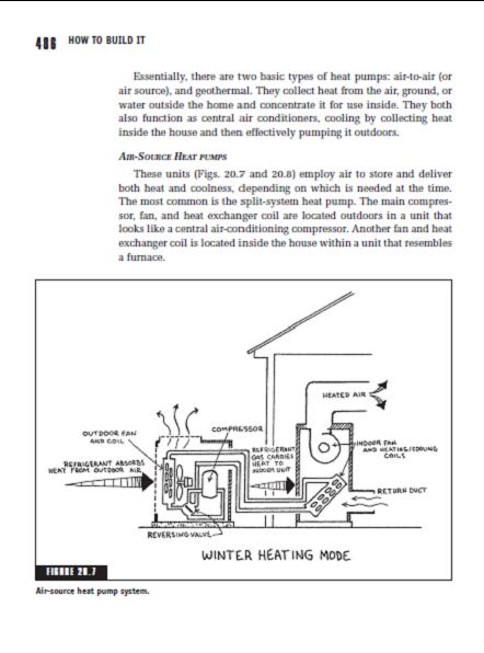 How to Plan, Contract and Build Your Own Home