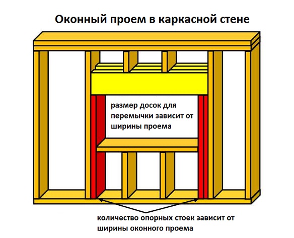 Каркасный Дом Программа Проектирования